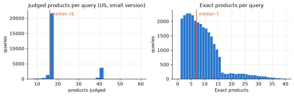 Judged products per query and Exact products per query